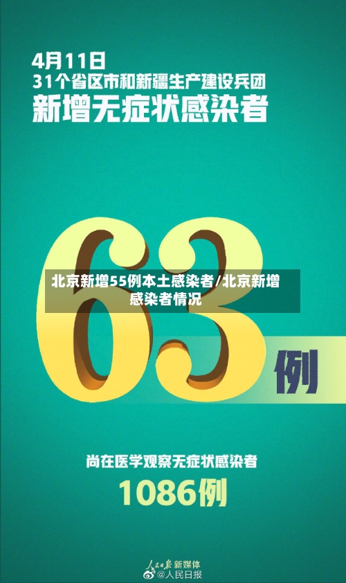 北京新增55例本土感染者/北京新增感染者情况
