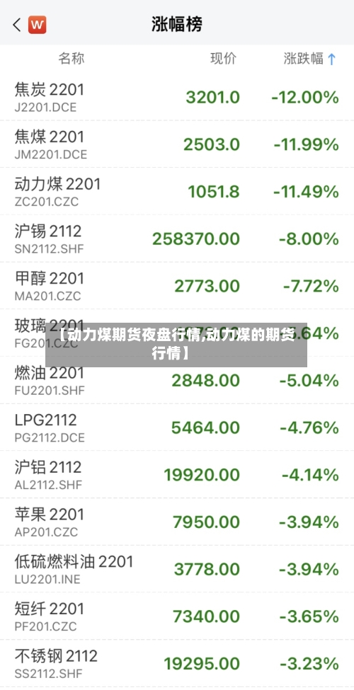 【动力煤期货夜盘行情,动力煤的期货行情】-第2张图片