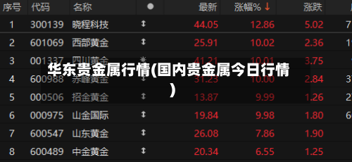 华东贵金属行情(国内贵金属今日行情)-第3张图片