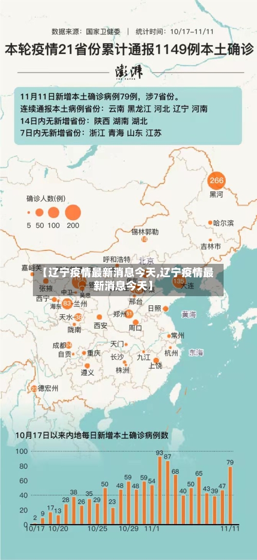 【辽宁疫情最新消息今天,辽宁疫情最新消息今天】-第3张图片