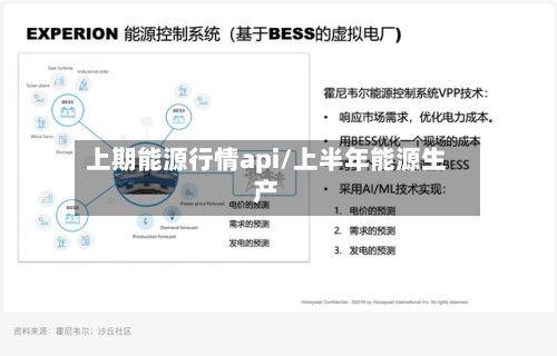 上期能源行情api/上半年能源生产-第3张图片