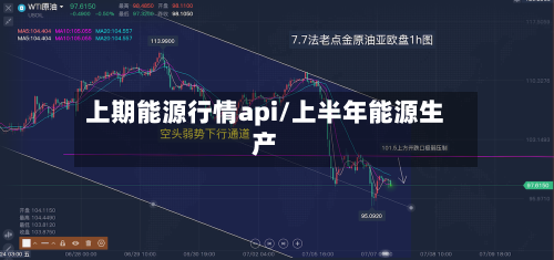 上期能源行情api/上半年能源生产