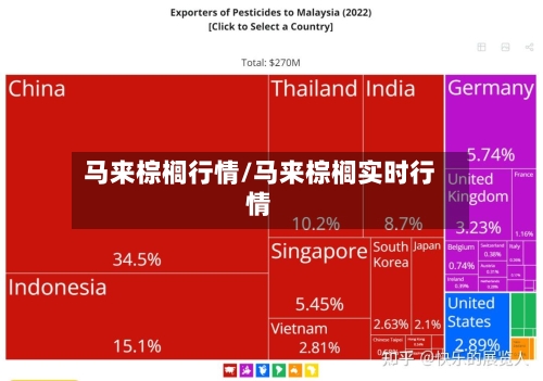 马来棕榈行情/马来棕榈实时行情-第2张图片