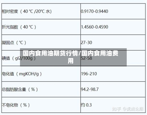 国内食用油期货行情/国内食用油费用