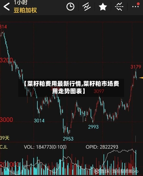 【菜籽粕费用最新行情,菜籽粕市场费用走势图表】-第3张图片