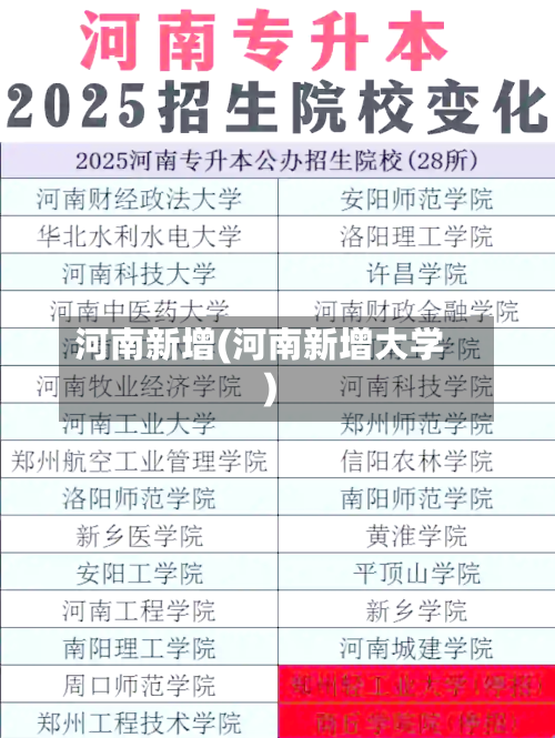 河南新增(河南新增大学)-第3张图片