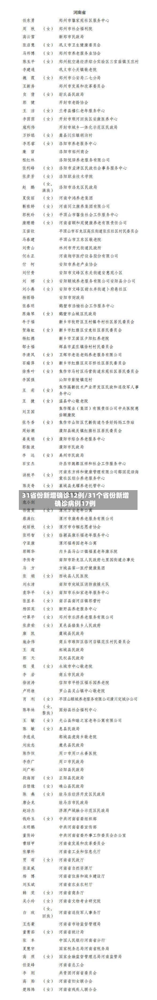 31省份新增确诊12例/31个省份新增确诊病例17例
