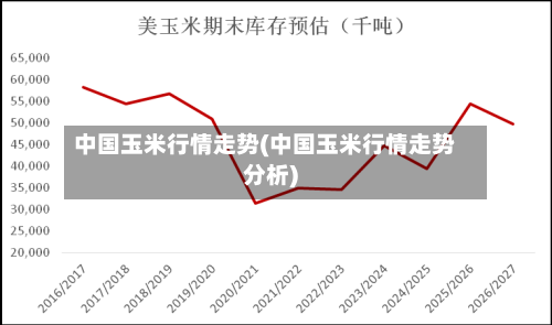 中国玉米行情走势(中国玉米行情走势分析)