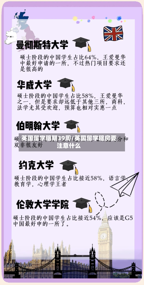 英国留学租期39周/英国留学租房要注意什么