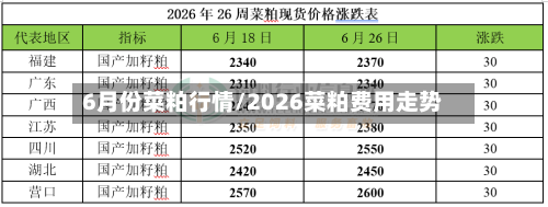 6月份菜粕行情/2026菜粕费用走势