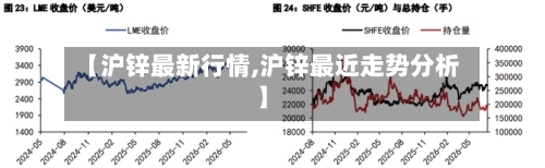 【沪锌最新行情,沪锌最近走势分析】-第2张图片