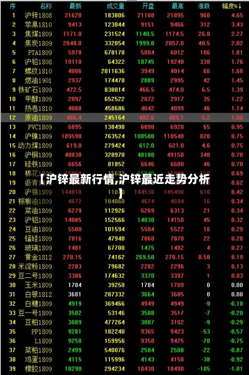 【沪锌最新行情,沪锌最近走势分析】