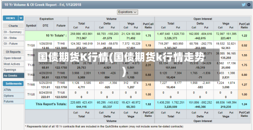 国债期货K行情(国债期货k行情走势)-第3张图片