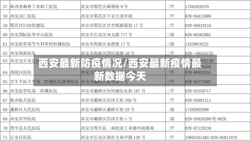 西安最新防疫情况/西安最新疫情最新数据今天-第3张图片