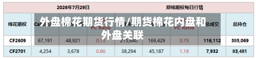 外盘棉花期货行情/期货棉花内盘和外盘关联-第2张图片