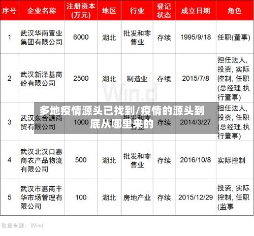 多地疫情源头已找到/疫情的源头到底从哪里来的