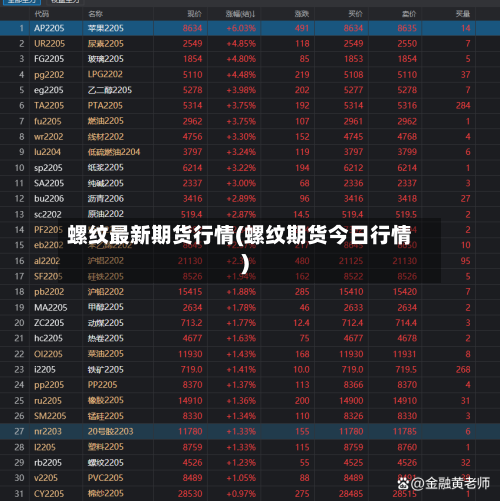 螺纹最新期货行情(螺纹期货今日行情)-第2张图片