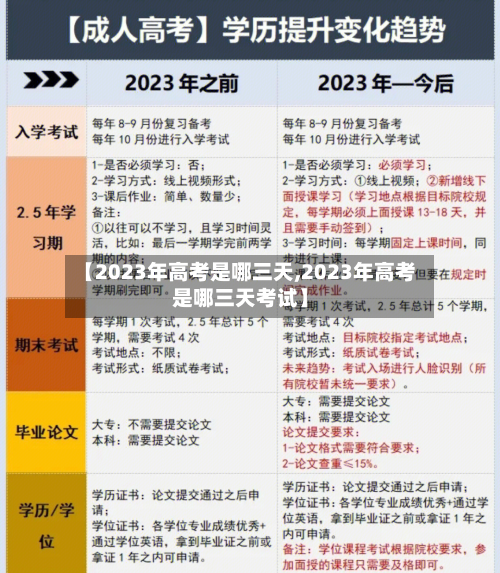 【2023年高考是哪三天,2023年高考是哪三天考试】-第2张图片