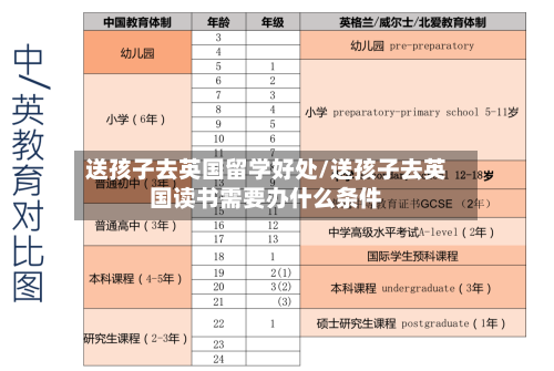 送孩子去英国留学好处/送孩子去英国读书需要办什么条件