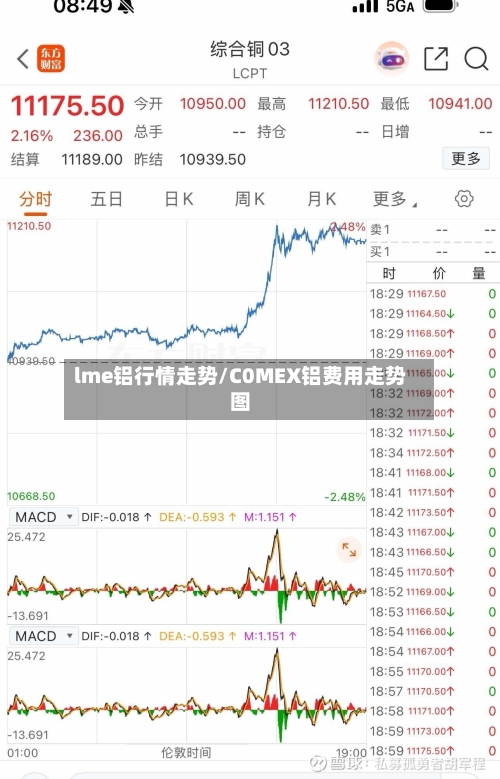 lme铝行情走势/C0MEX铝费用走势图-第2张图片