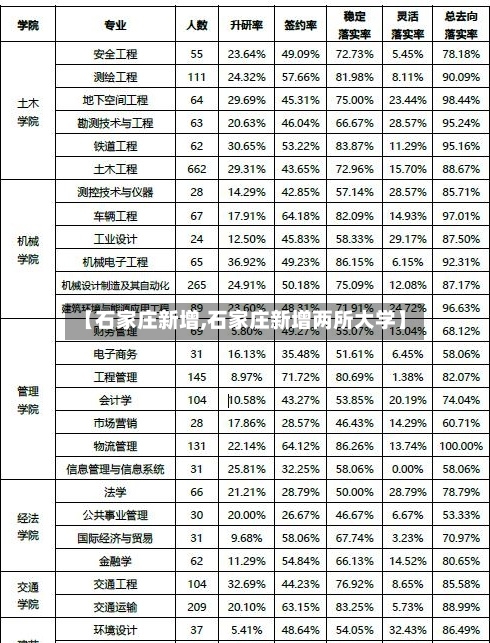 【石家庄新增,石家庄新增两所大学】-第3张图片