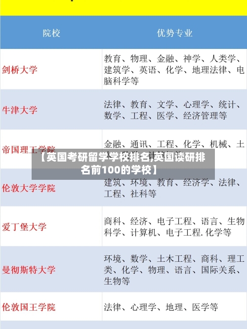 【英国考研留学学校排名,英国读研排名前100的学校】