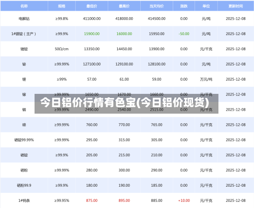 今日铝价行情有色宝(今日铝价现货)-第2张图片