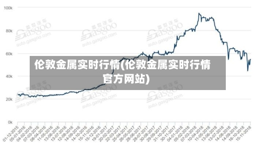 伦敦金属实时行情(伦敦金属实时行情官方网站)
