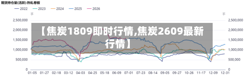 【焦炭1809即时行情,焦炭2609最新行情】-第2张图片
