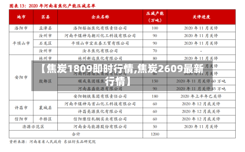 【焦炭1809即时行情,焦炭2609最新行情】-第3张图片