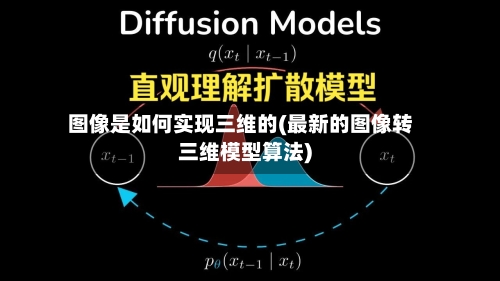 图像是如何实现三维的(最新的图像转三维模型算法)