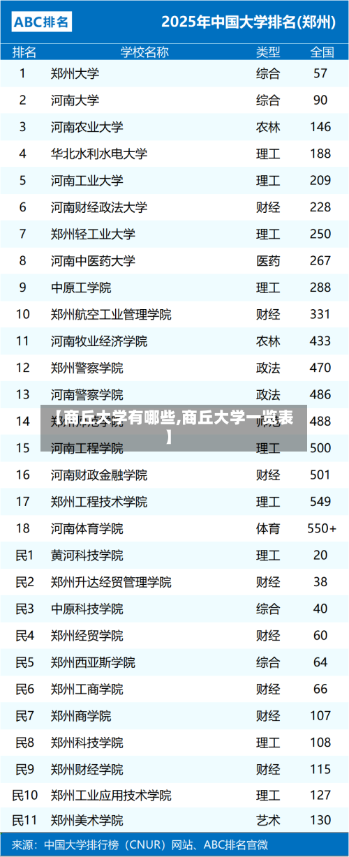 【商丘大学有哪些,商丘大学一览表】