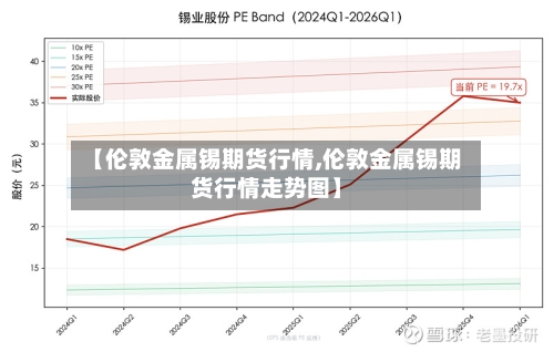 【伦敦金属锡期货行情,伦敦金属锡期货行情走势图】-第2张图片