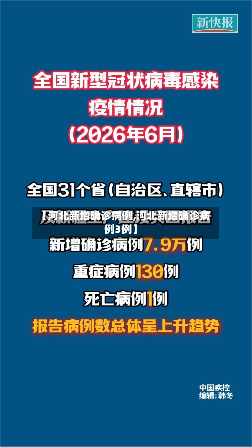 【河北新增确诊病例,河北新增确诊病例3例】