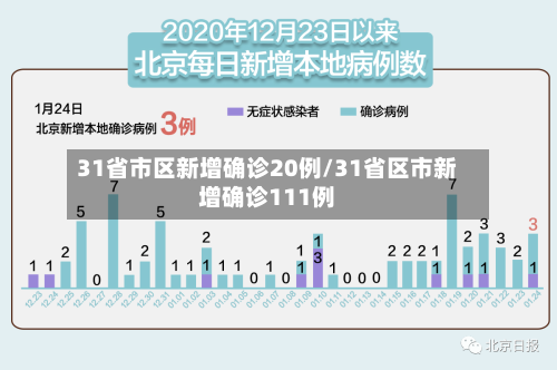 31省市区新增确诊20例/31省区市新增确诊111例-第2张图片