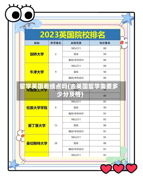留学英国看绩点吗(去英国留学需要多少分及格)-第3张图片