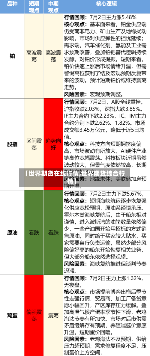 【世界期货在线行情,世界期货综合行情】