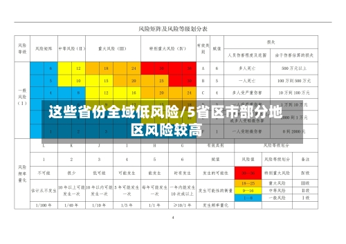 这些省份全域低风险/5省区市部分地区风险较高