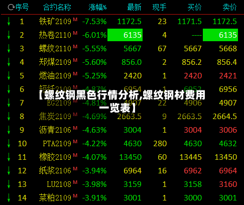 【螺纹钢黑色行情分析,螺纹钢材费用一览表】-第2张图片