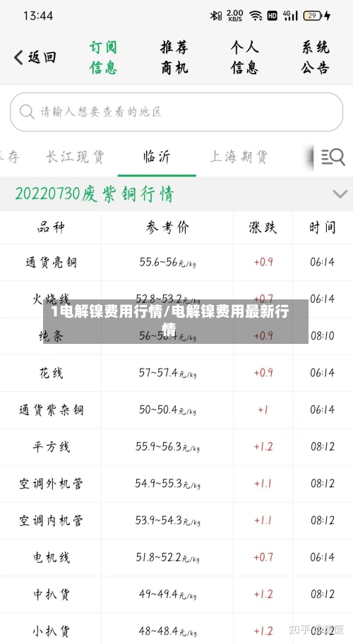 1电解镍费用行情/电解镍费用最新行情-第2张图片