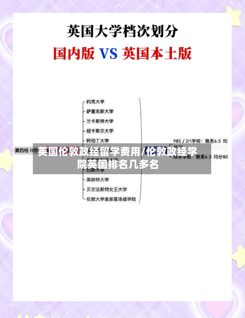 英国伦敦政经留学费用/伦敦政经学院英国排名几多名