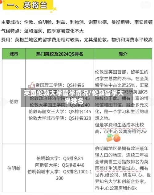英国伦敦大学留学情况/伦敦留学大学排名