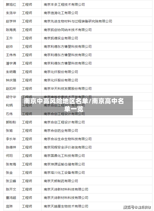 南京中高风险地区名单/南京高中名单一览-第2张图片