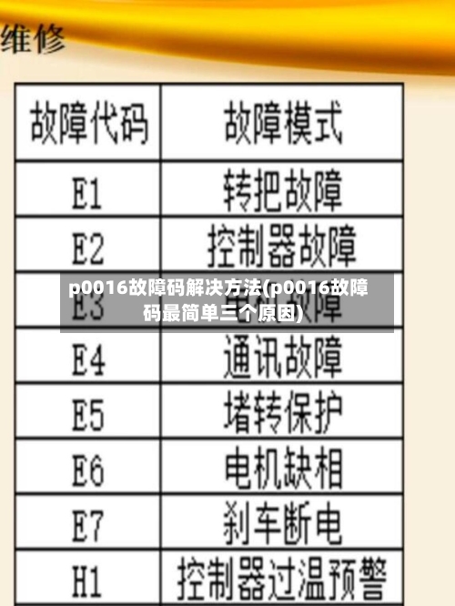 p0016故障码解决方法(p0016故障码最简单三个原因)