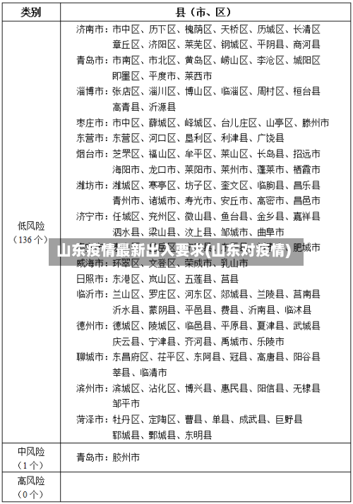 山东疫情最新出入要求(山东对疫情)