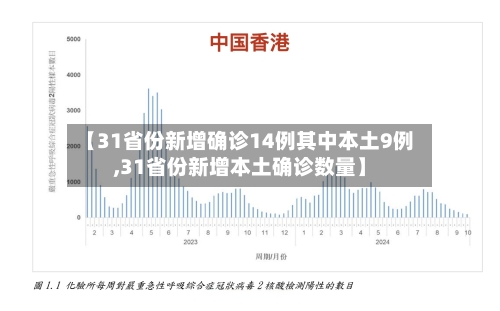 【31省份新增确诊14例其中本土9例,31省份新增本土确诊数量】