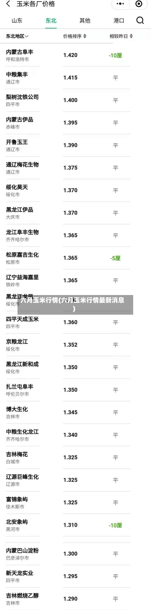 六月玉米行情(六月玉米行情最新消息)