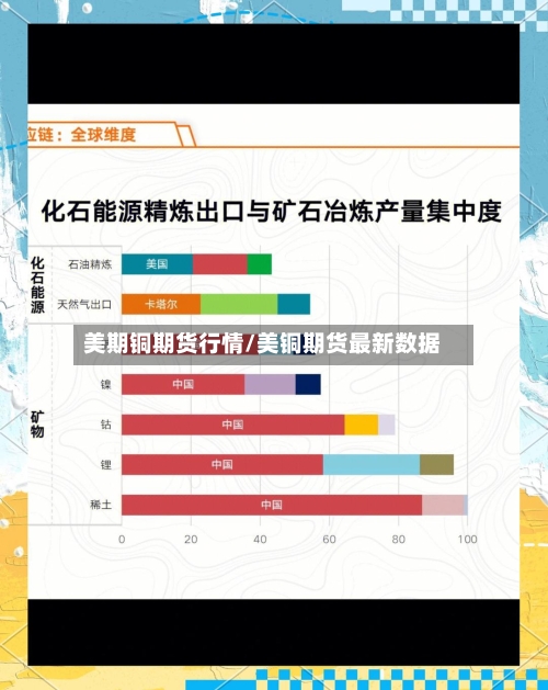 美期铜期货行情/美铜期货最新数据-第2张图片