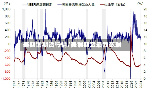 美期铜期货行情/美铜期货最新数据