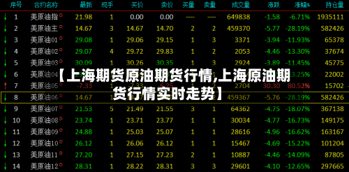 【上海期货原油期货行情,上海原油期货行情实时走势】-第3张图片